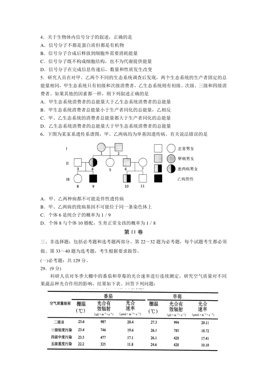 山东省日照市2016届高三校际联合检测（二模）理综生物试题