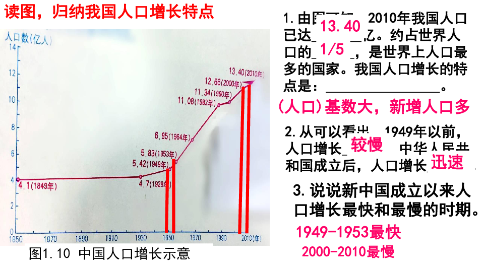 人教版八年级上第一章从世界看中国第二节人口 共30张