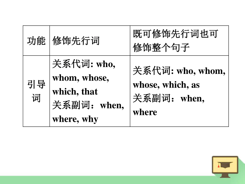 2018年高考英语二轮复习专题——定语从句