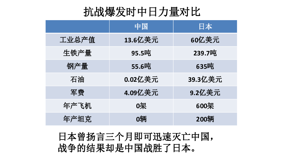 314抗日战争的胜利课件24张ppt