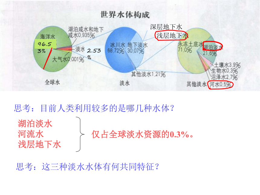 第九节水的利用和保护[上学期]