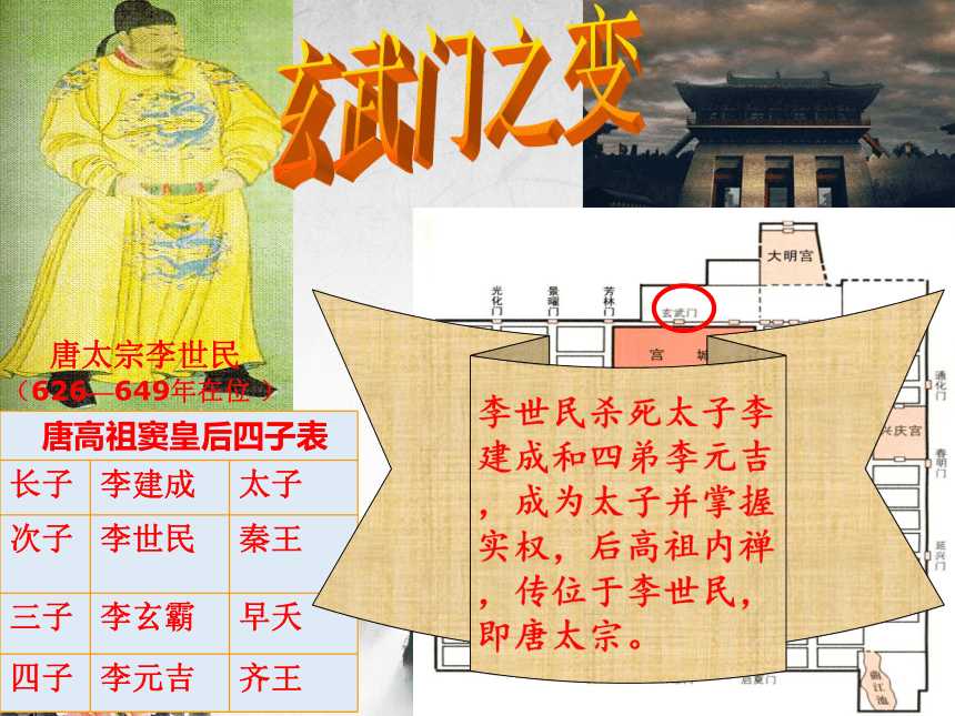 2.从贞观之治到开元盛世