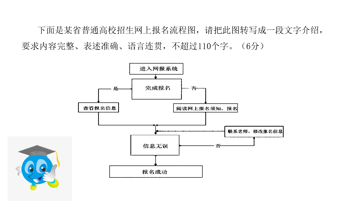 高考语文语言得体之图文转换 课件 共36张