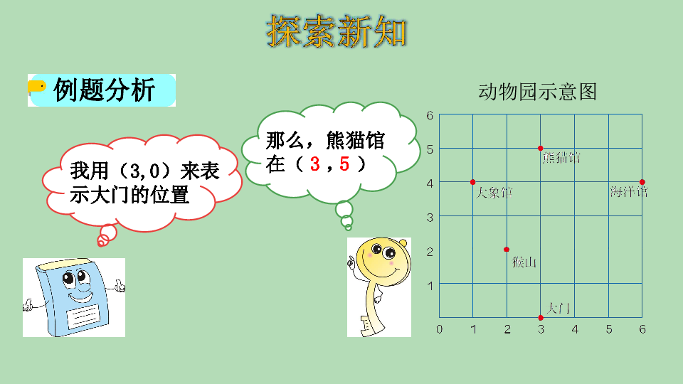 人教版数学五年级上册22确定位置2课件22张ppt