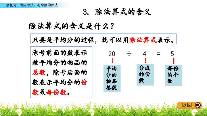 总复习表内除法、有余数的除法课件(共23张PPT)