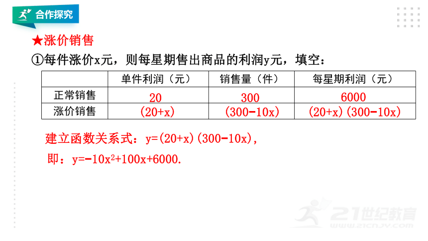 22.3.2 实际问题与二次函数 课件（共25张PPT）