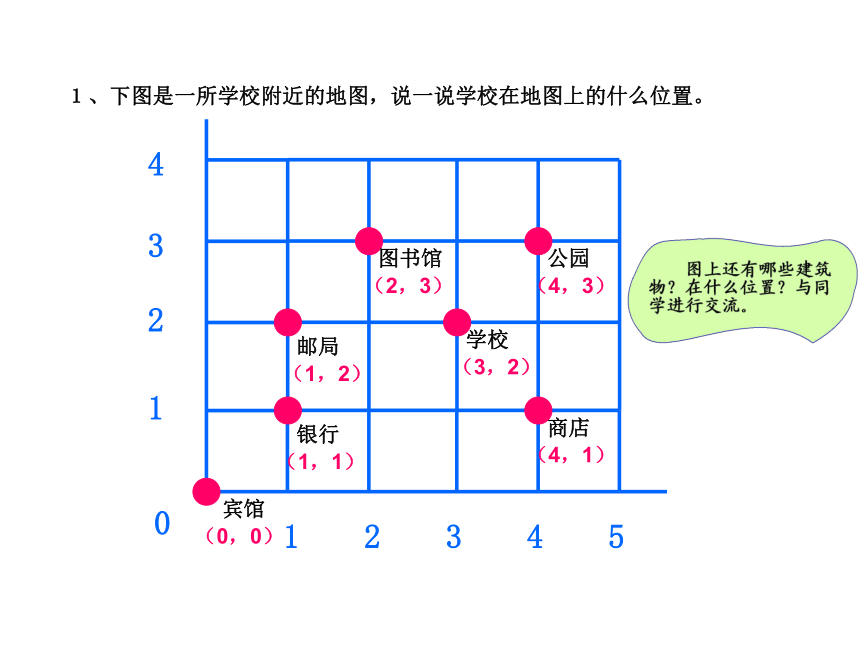 数学四年级上北师大版5.2确定位置课件（30张）