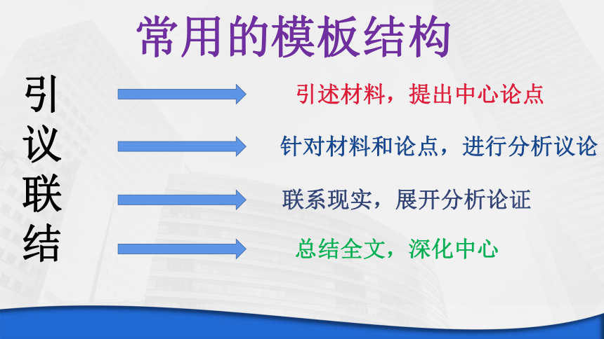 2021年高考作文专题  作文开头复习 课件（15张）