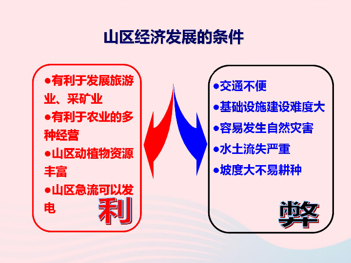 中考地理第二单元中国的自然环境复习课件（52张PPT）