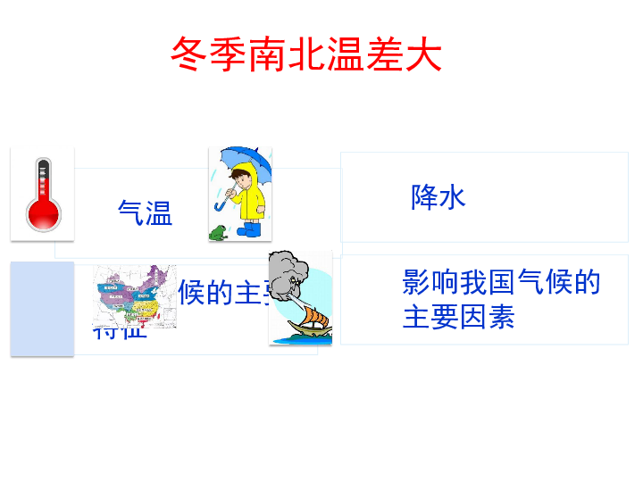 沪教版七年级地理上册祖国篇3.1冬季南北温差大