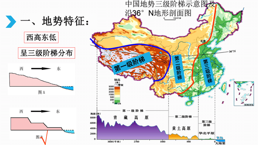 中国三大阶梯地势图片