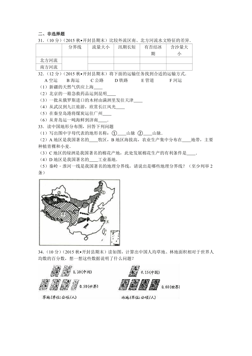 河南省开封县2015-2016学年八年级（上）期末地理试卷（解析版）