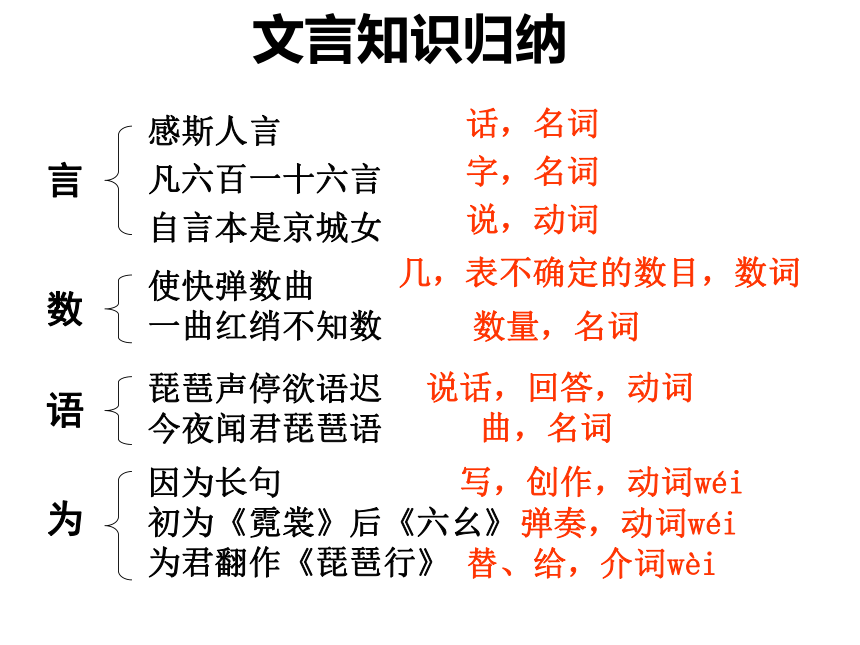 《琵琶行（节选）》课件