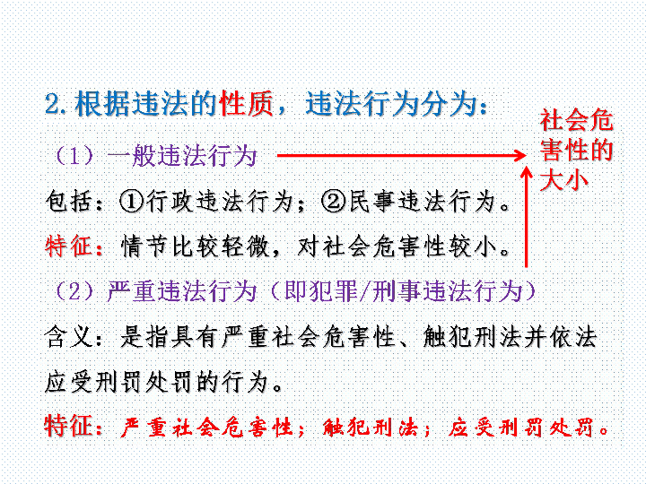 考点1314知道违法行为的含义及其分类懂得依法自律a课件30张ppt