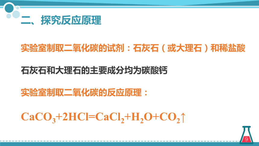 第六单元课题2二氧化碳制取的研究 第一课时（课件）