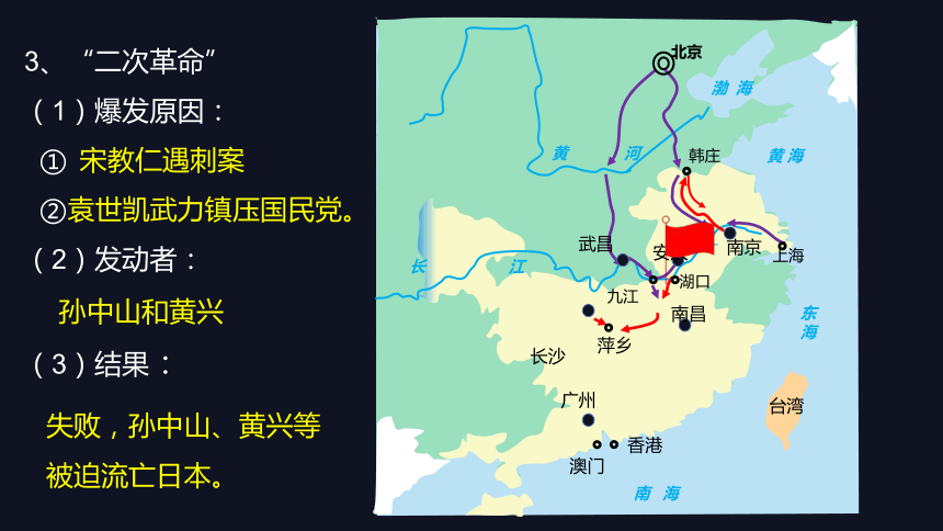 第11課北洋政府的統治與軍閥割據課件23張ppt