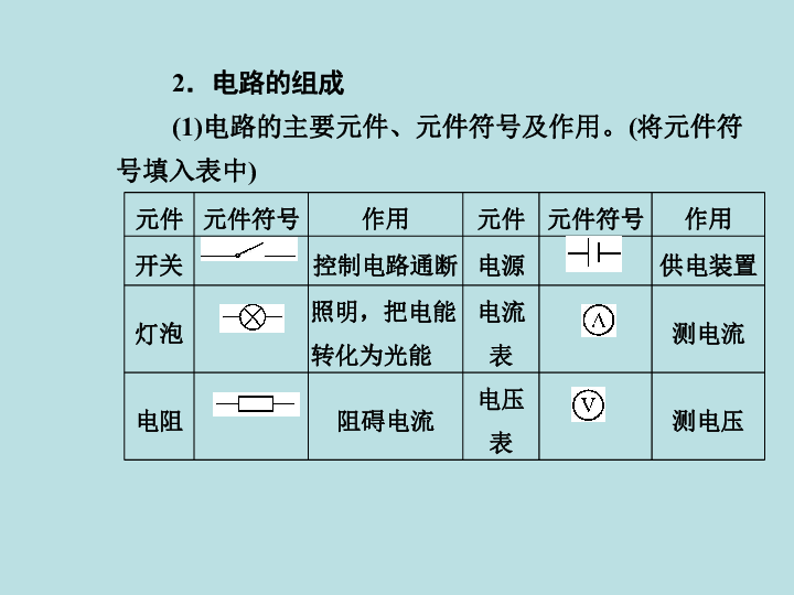 2019年浙教版科学九年级中考复习 第22课时 电路 电流 电压 (课件  21张ppt  word 讲义）