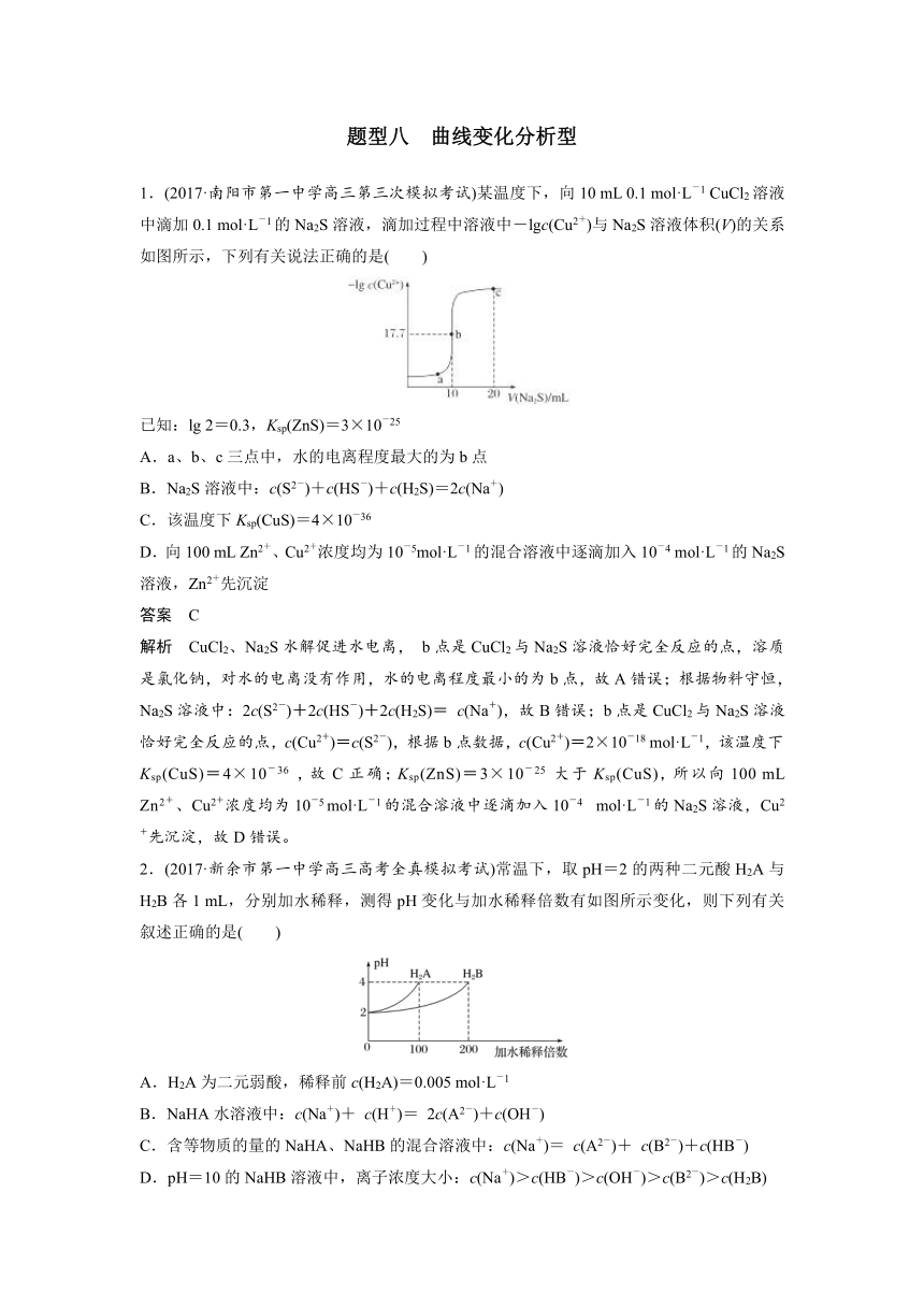 2018届高考化学二轮复习选择题热点题型特训试题：题型八曲线变化分析型