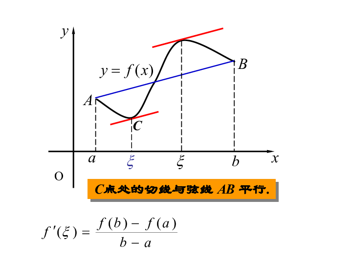 拉格朗日中值定理