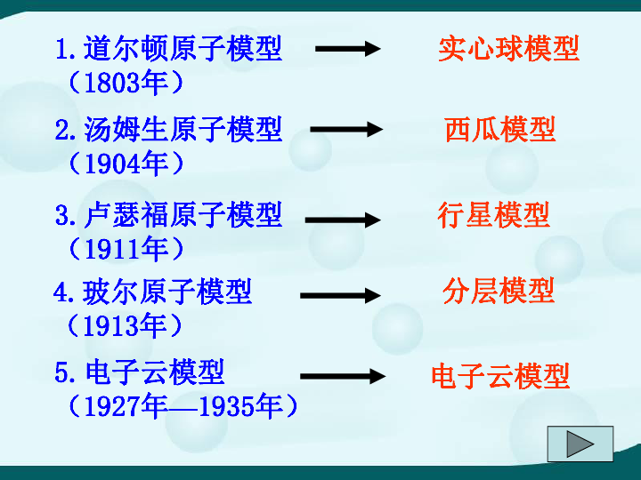 原子模型进化史图片