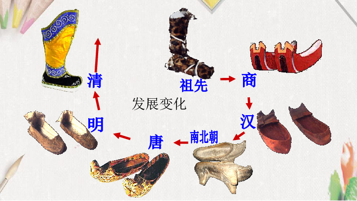 18各种各样的鞋优质课件24张幻灯片