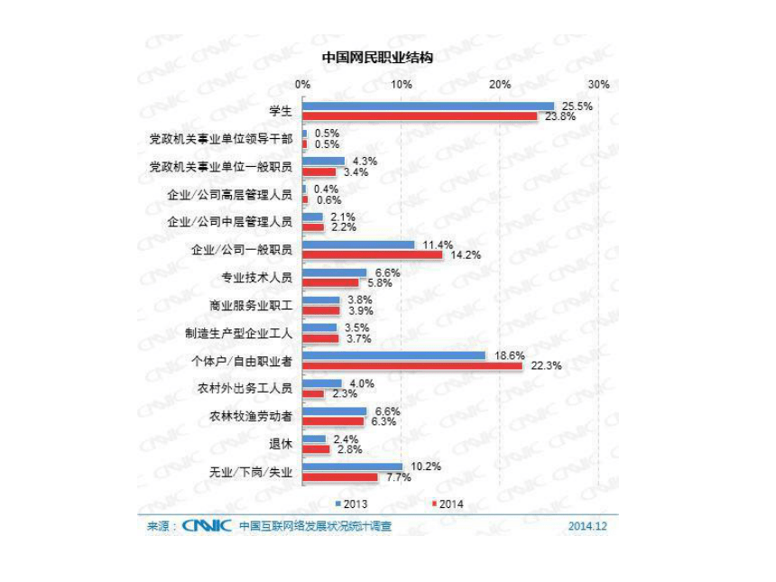 高中信息技术选修3课件-1.2.2 网络应用中的安全1-教科版(共25张PPT)