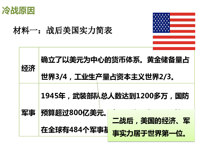 第16课  冷战  课件（22张ppt ）