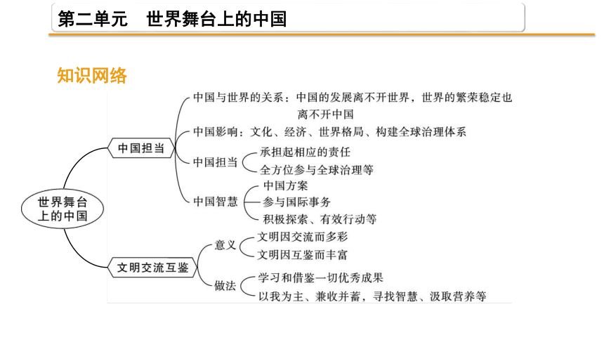 九年级下册政治框架图图片