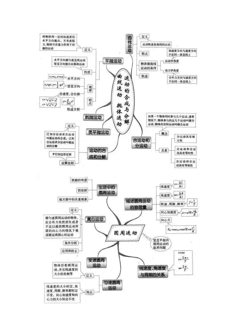 高中物理思维导图，52张图看懂高中知识点！