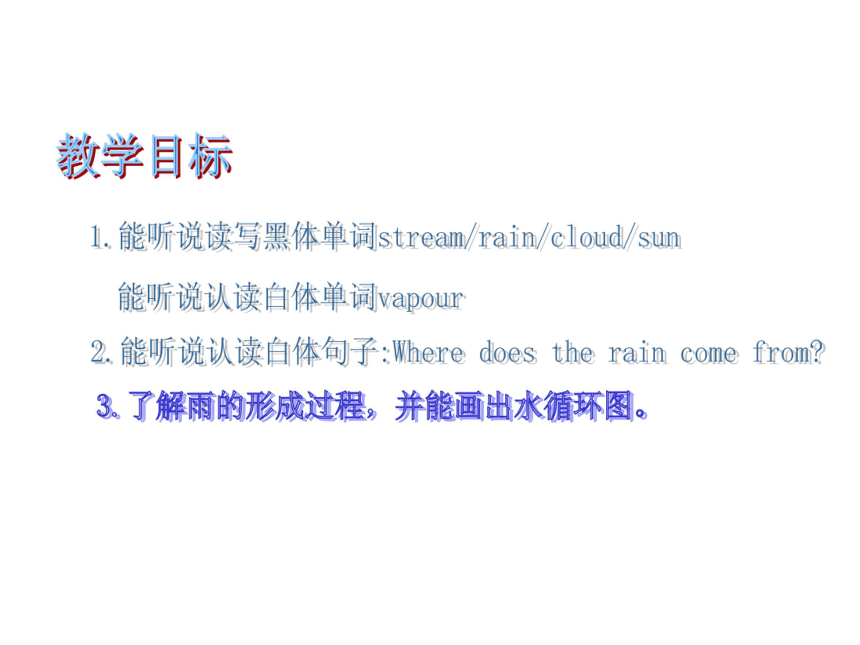 pep六上unit6The Story of Rain PartA.ppt