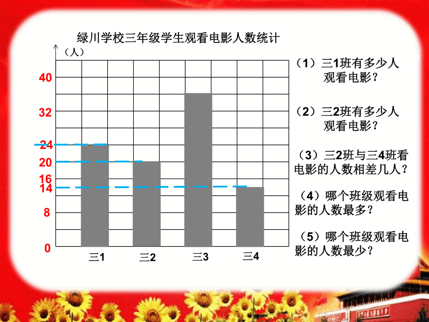 三年級下冊數學課件3條形統計圖二滬教版16張ppt