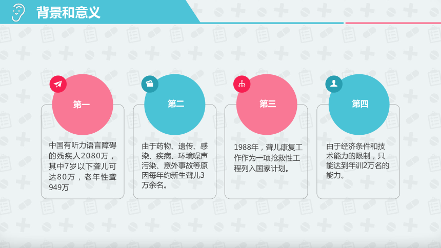 主题班会：爱耳日讲座 课件（25ppt）