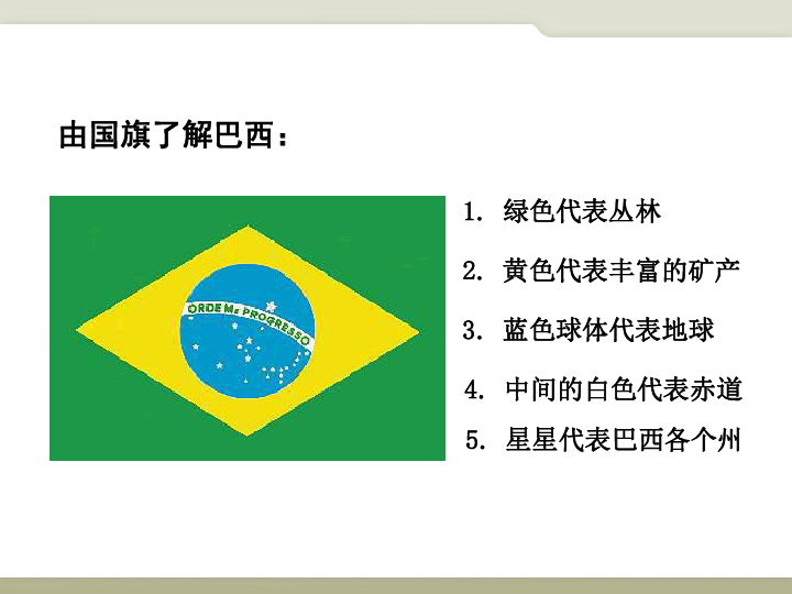 中图版八下地理  7.4 巴西 课件41张PPT