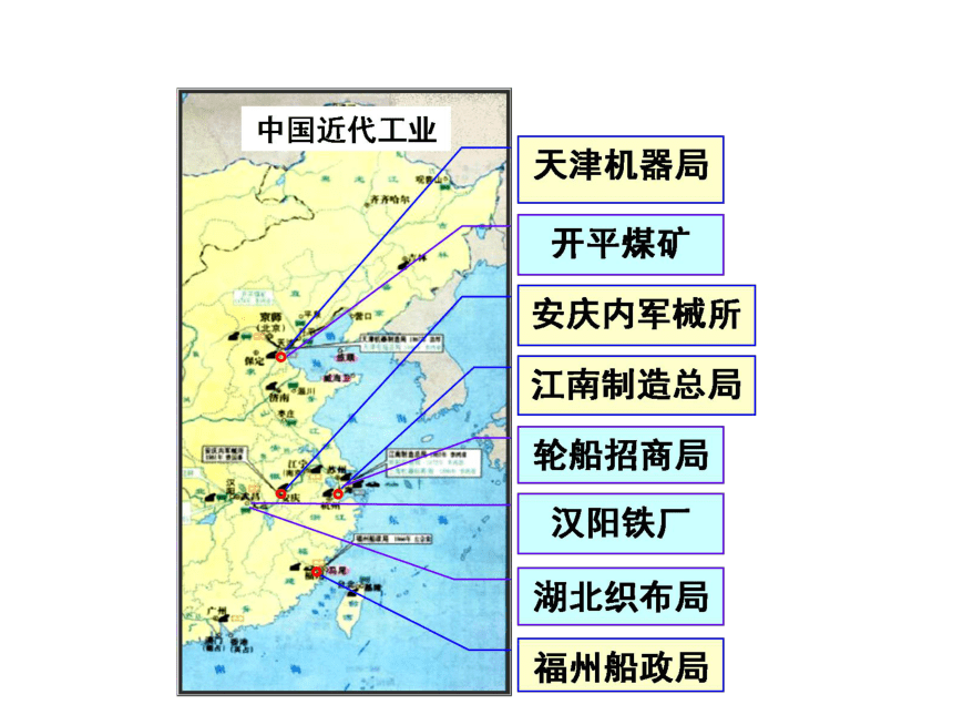 4洋务运动与民办工业课件