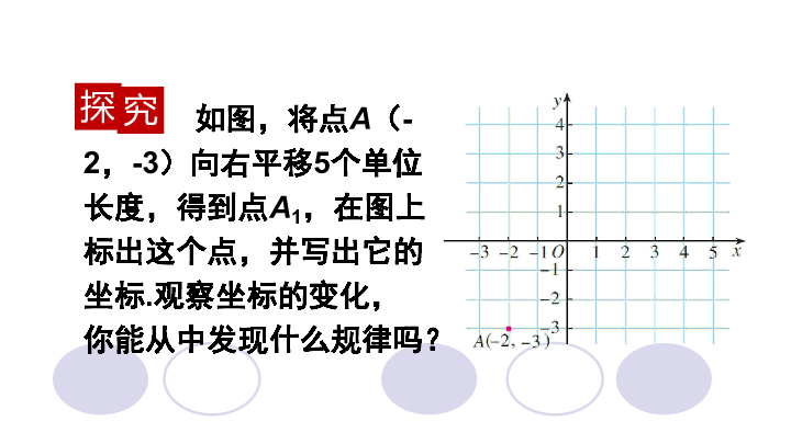 7.2.2 用坐标表示平移教学课件（57张PPT）