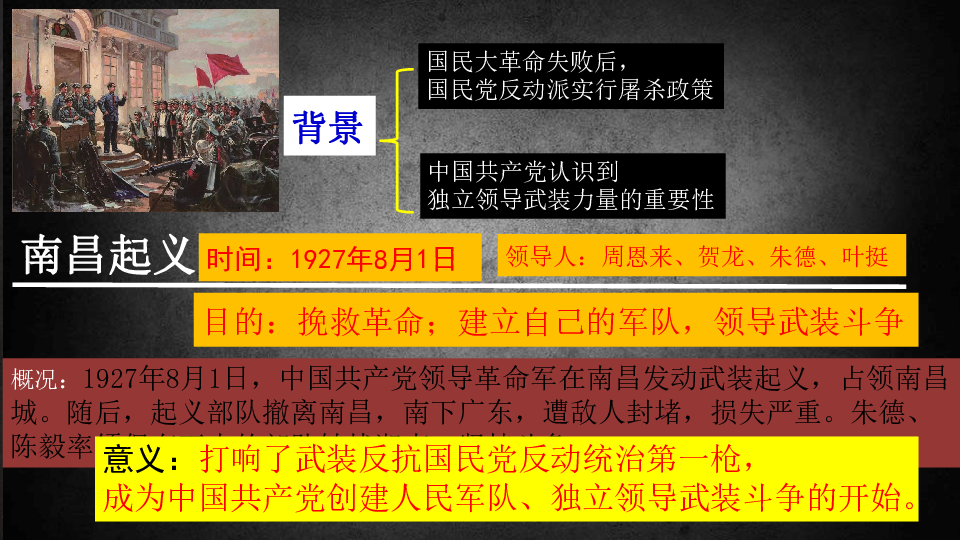 考点30 南昌起义、红军长征  复习课件（34张PPT）