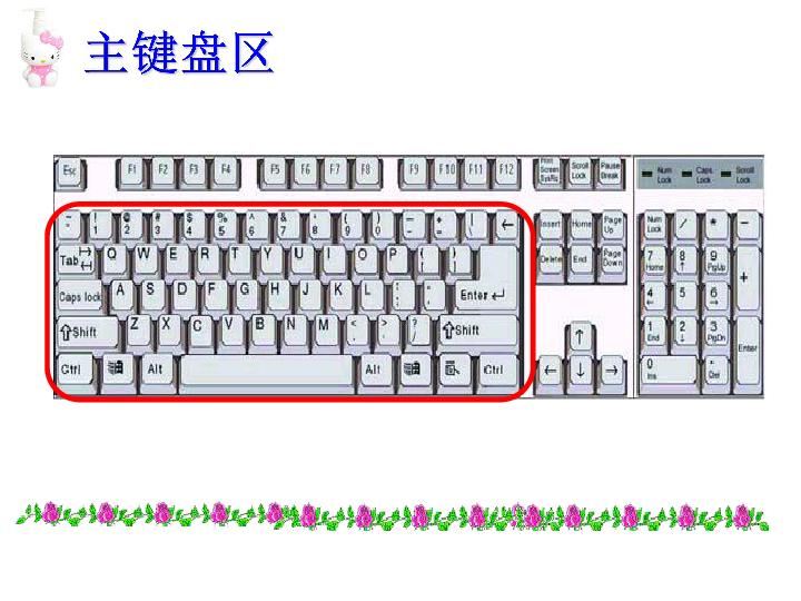 3键盘一家   课件（20张幻灯片）