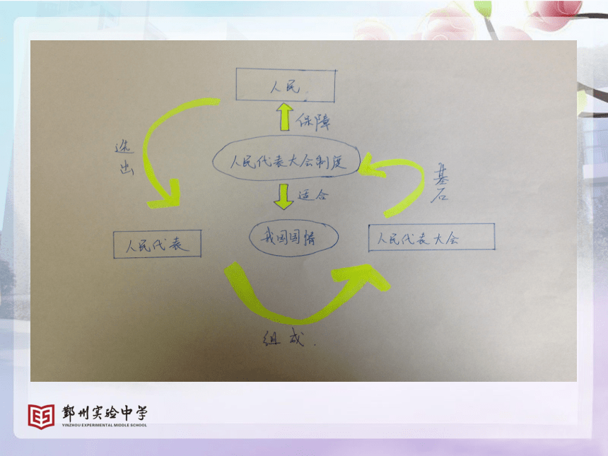 2016年宁波市初三社会思品学科学业考试说明学习会 苦练七十二变，才能笑对八十一难