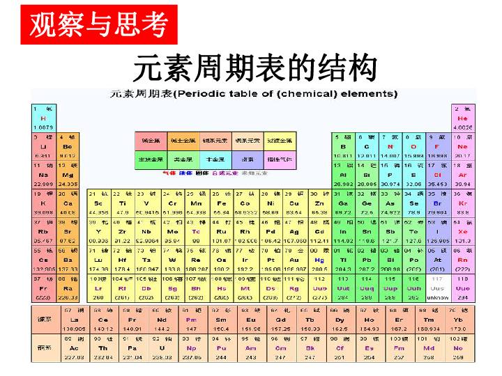 德国化学家德贝莱纳"三元素组"观点.