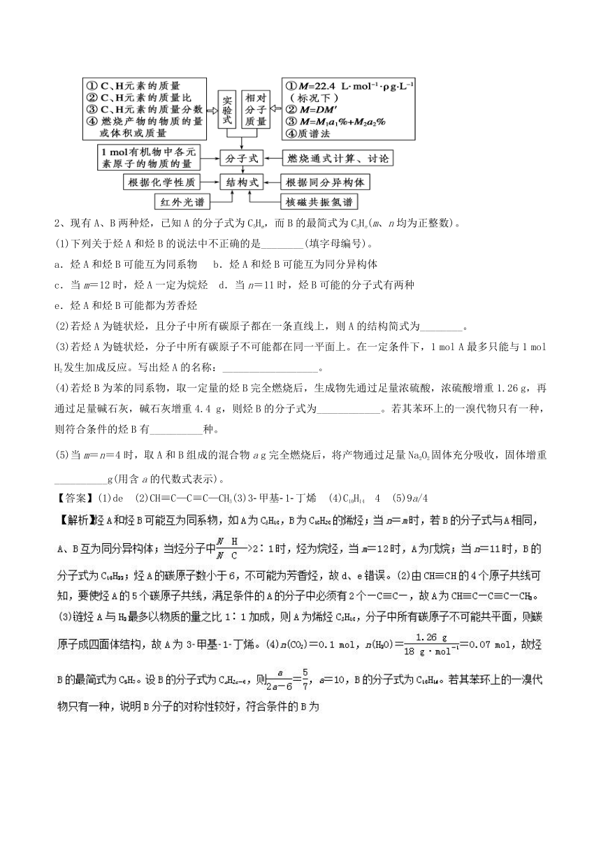 2019届新高三化学假期学习资料专题03+有机化学的简单计算