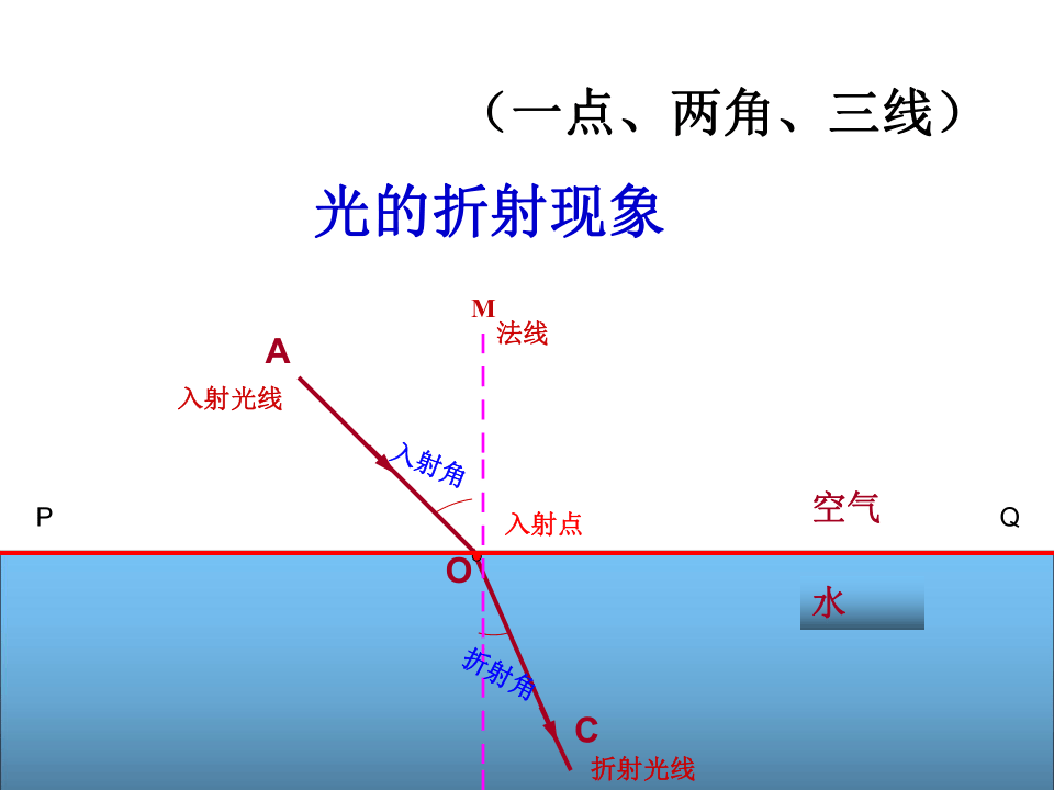 光的折射特点图片