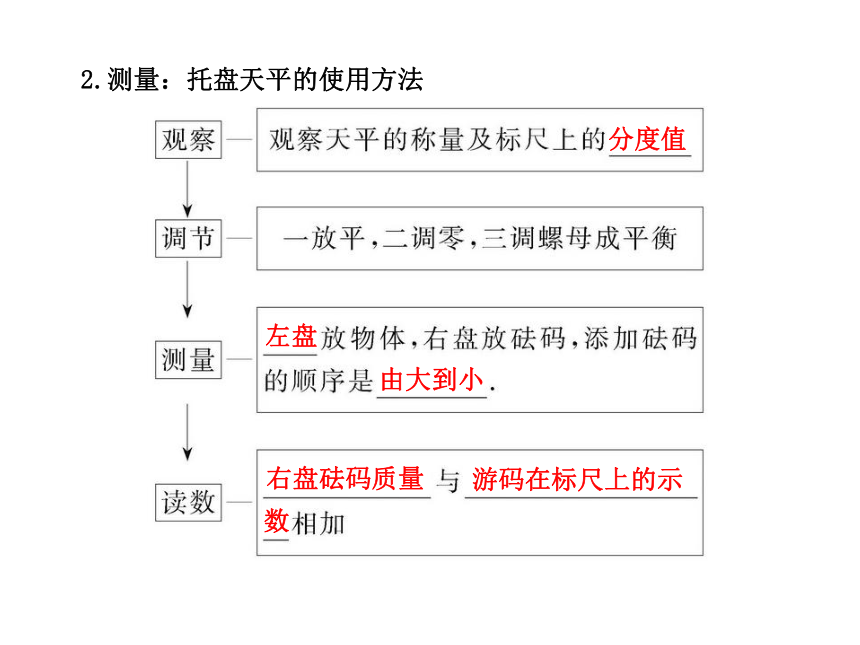 第十一章 多彩的物质世界 （专题复习）课件