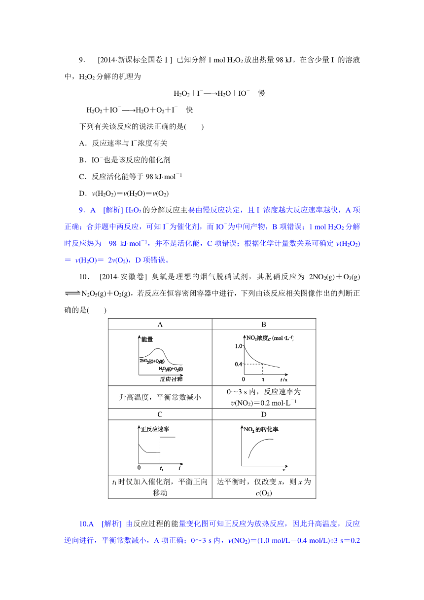 2014年高考真题解析化学分类汇编：F单元  化学反应与能量