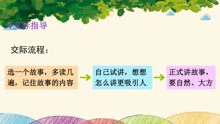 课件预览