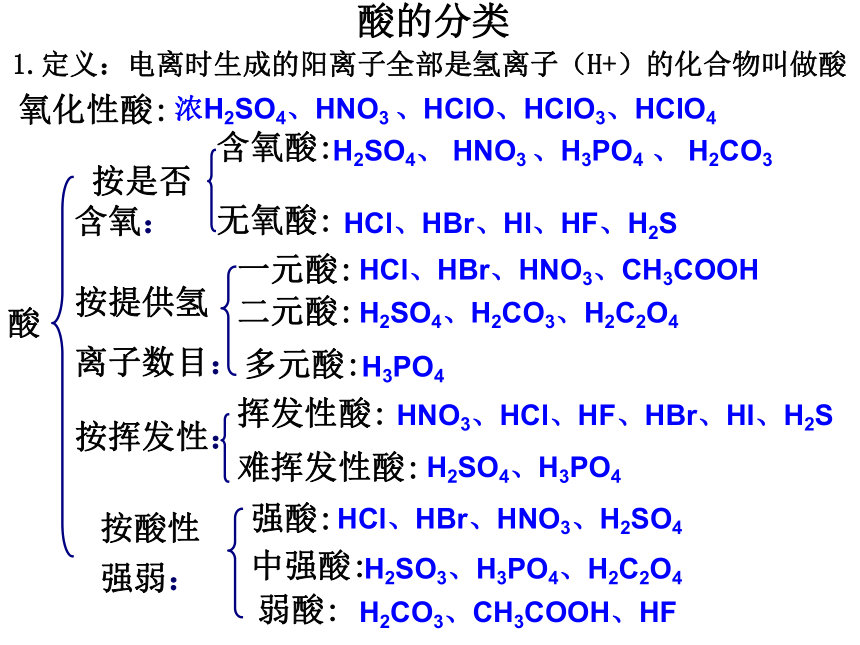 人教版高一化学必修一第二章：化学物质及其变化 复习课件 （共34张PPT）