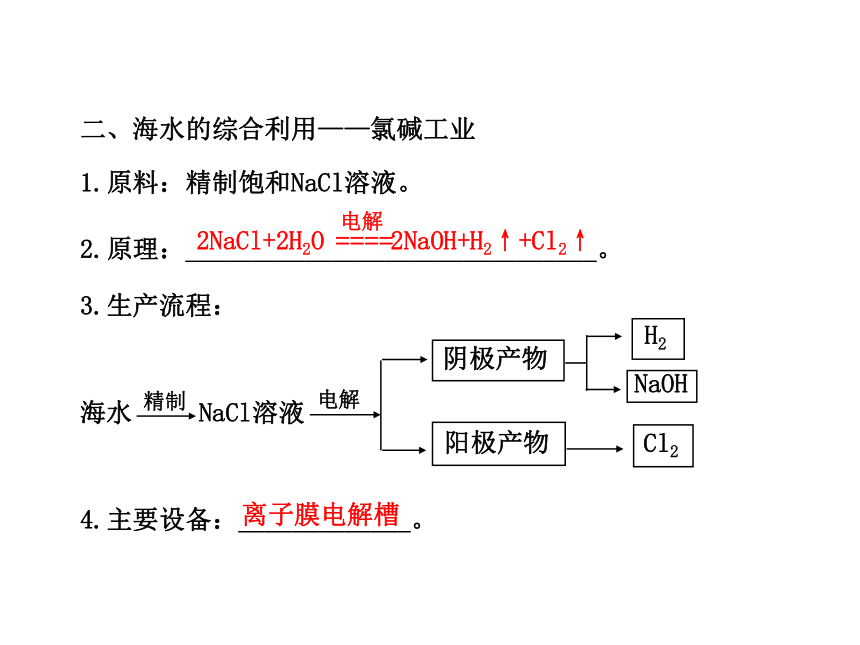 2014年高考化学一轮复习专题（鲁科版）化学与资源开发利用（共101张PPT）