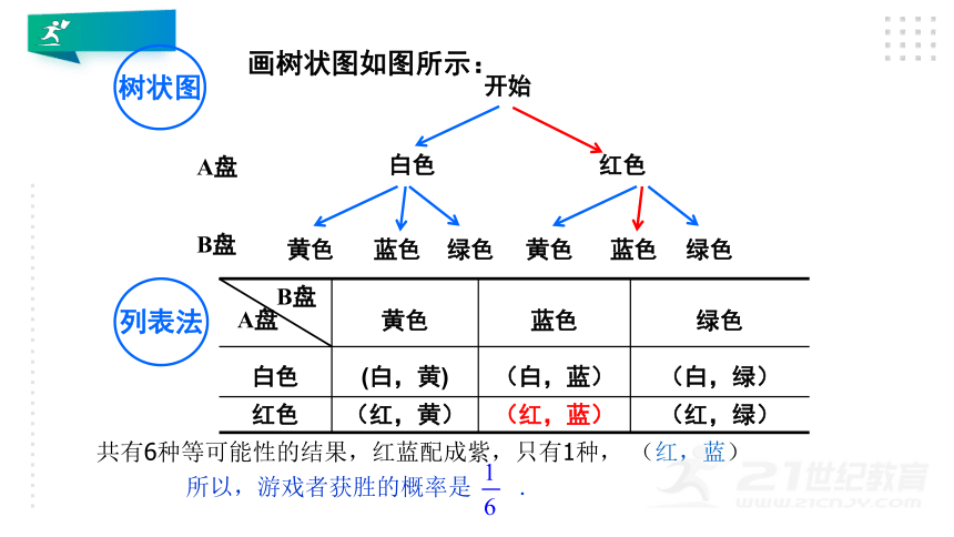 树状图求概率格式图片