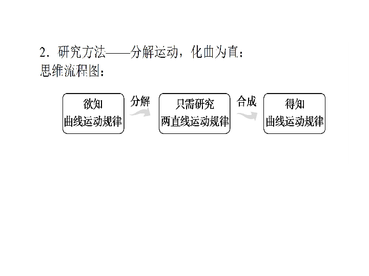 2019-2020学年高中物理新人教版必修2：第五章 曲线运动 本章优化总结课件（42张）PPT