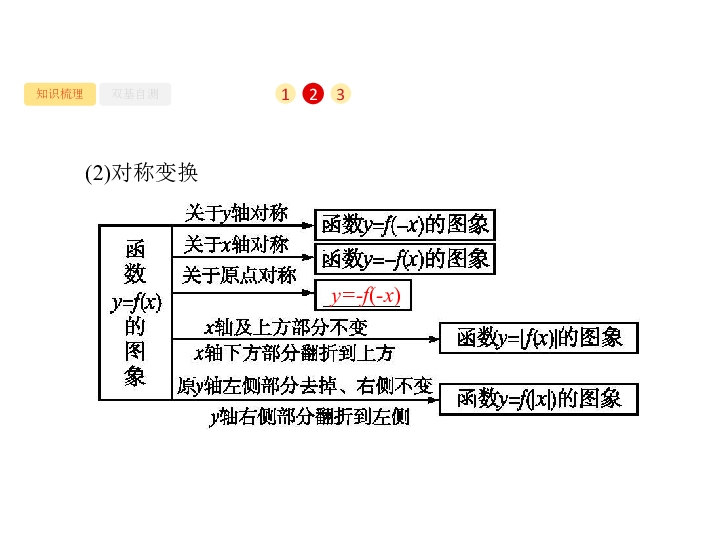 2020版广西高考数学人教A版 （文科）一轮复习课件：2.7　函数的图象:40张PPT