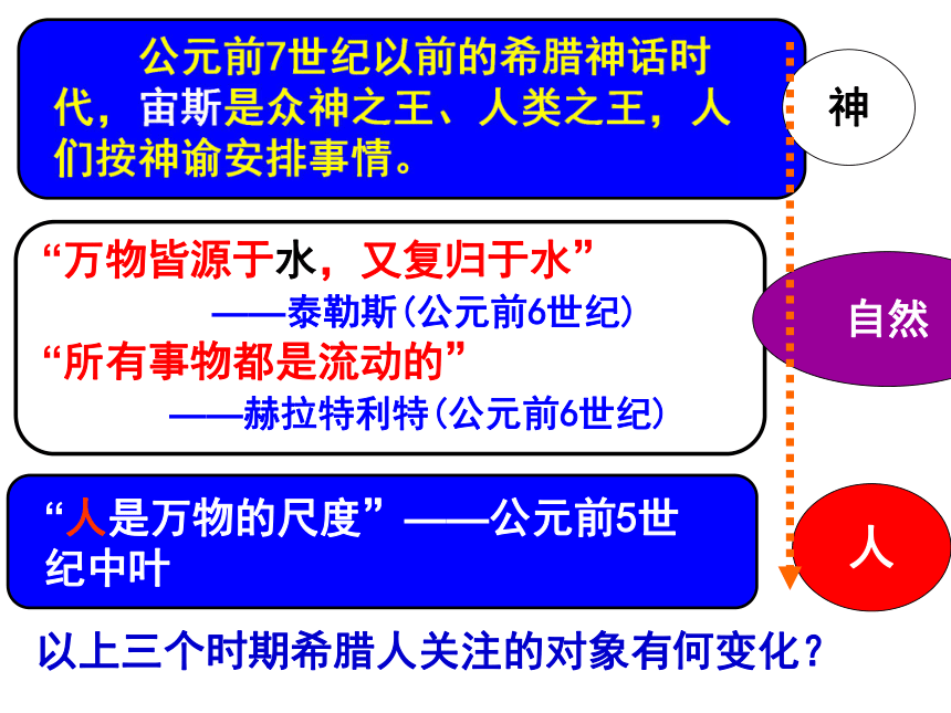 广东省高明实验中学高中历史必修三岳麓版课件：第11课 希腊先哲的精神觉醒 （共17张PPT）